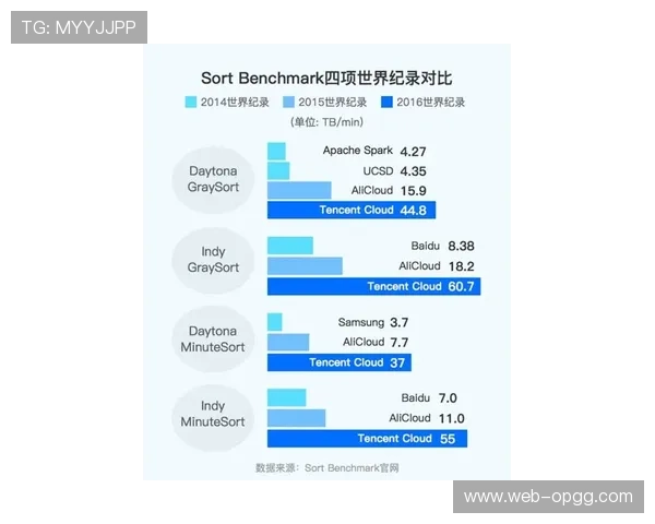 情感计算算法识别用户运动情绪，适时调整内容保持积极体验