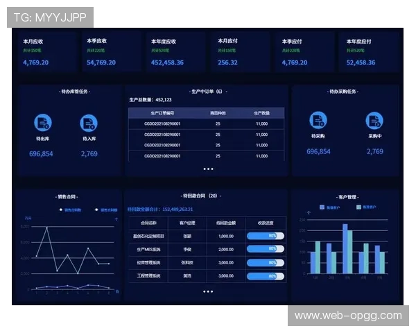 体系建设期流程自动化看板全面上线 使得内容生产团队达成透明化协同